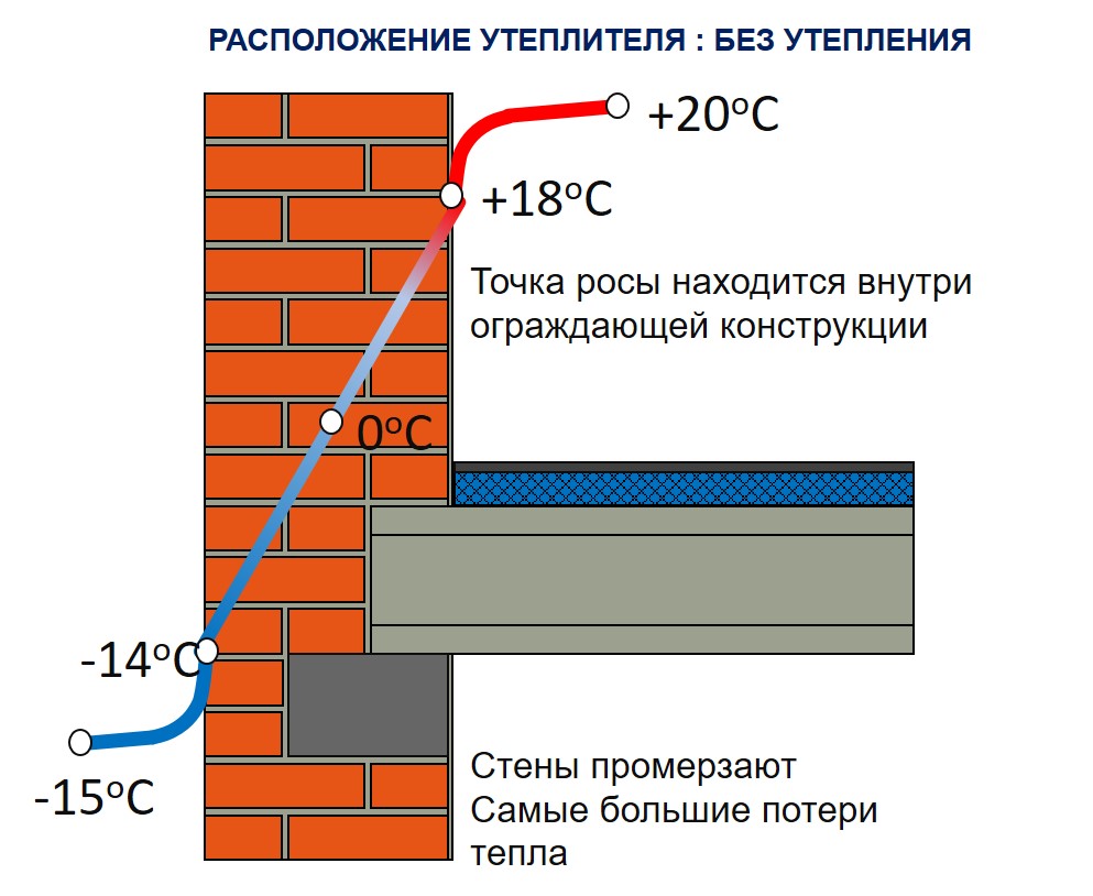 Минераловатная кварцевая теплоизоляция "ISOVER ОЛ-ТОП" для плоской ...