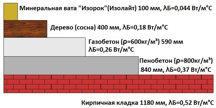 16_миф_теплопроводность.jpg.png.jpg